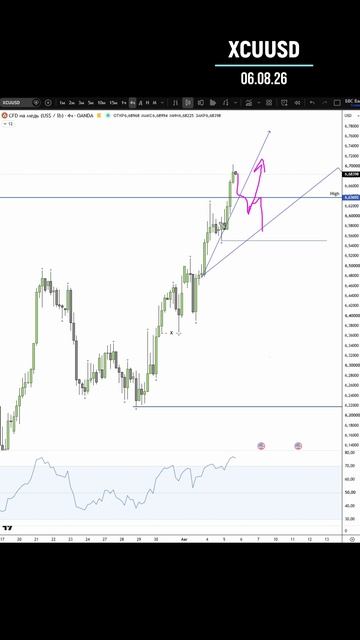 XCUUSD 06.08.26