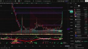 Биткоин, эфириум и TAKE: уровни и сценарии