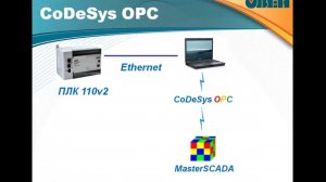 Программирование ОВЕН ПЛК110  Часть 11  SCADA и OPC