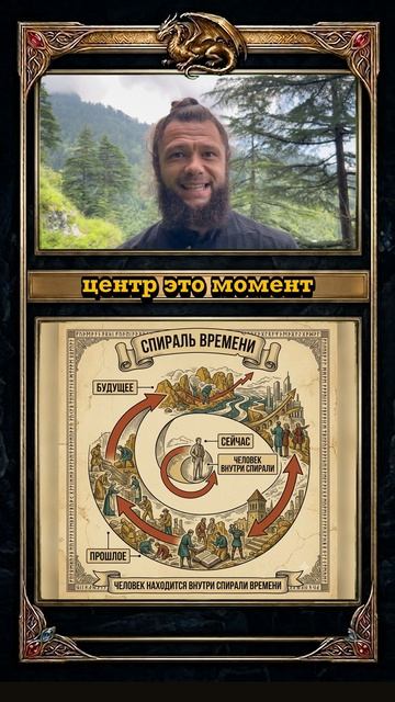 Спираль времени: прошлое, сейчас, будущее (Ч.2)