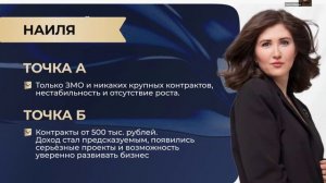 Запись 2-го дня марафона по тендерам от 06.08 I Тендерология Виталия Кимпицкого