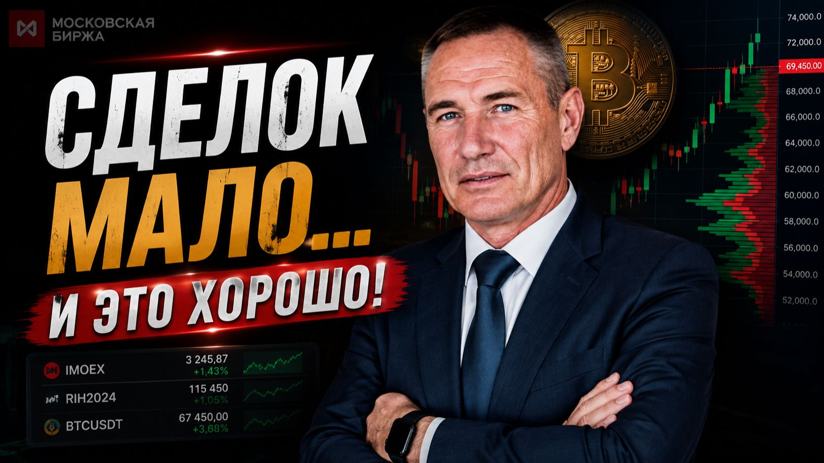 ТРЕЙДИНГ БЕЗ УГАДЫВАНИЙ | Сделки только по системе #профессиональный_трейдер