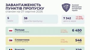 Транспортный коллапс начался на польско-украинской границе после блокады портов.

Согласно графикам,