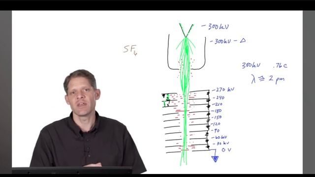РУ Йессен часть 1. Электронная пушка - вольфрамовый катод как устроен и как работает электронный мик
