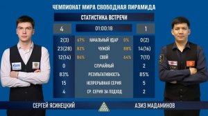 1TV | Ясинецкий Сергей - Мадаминов Азиз | Чемпионат мира 2026 «Свободная пирамида»
