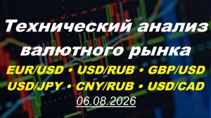 Технический анализ валютного рынка 06.08.26