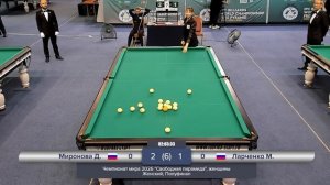 1/2 |  Миронова Диана - Ларченко Марианна | Чемпионат мира 2026 «Свободная пирамида»