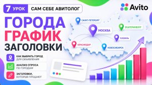 САМ СЕБЕ АВИТОЛОГ - УНИКАЛИЗАЦИЯ ЗАГОЛОВКОВ. ГРАФИК