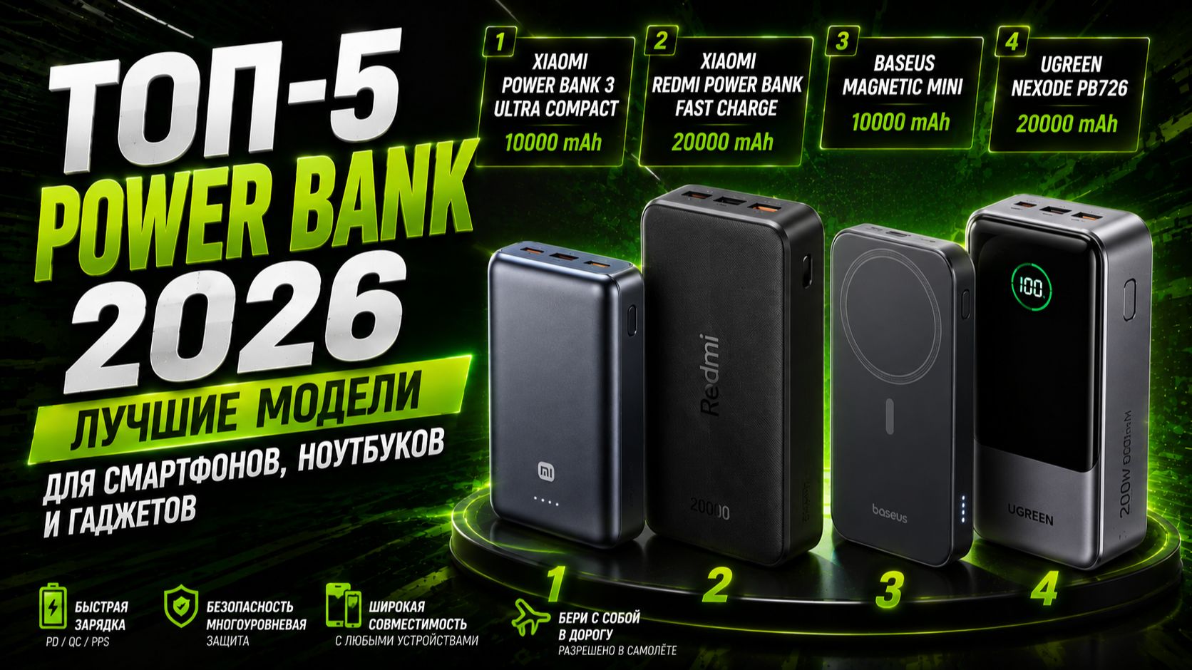 Топ-5 Power Bank 2026: лучшие модели для смартфонов, ноутбуков и гаджетов.