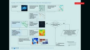 Технологии завтрашнего дня в транспортном строительстве