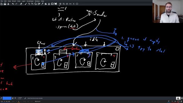 The What and How of Futures and async_await in Rust