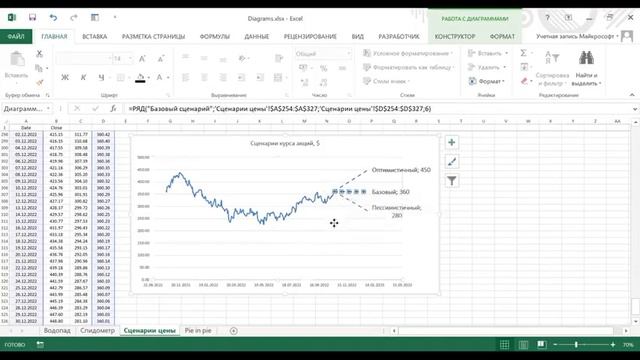 Создаем нестандартные диаграммы в Excel