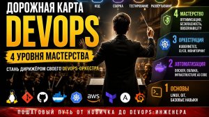 DevOps Roadmap: полный путь от Linux до Kubernetes и CI/CD