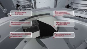 НИИТМ сегодня: традиции, достижения, инновации