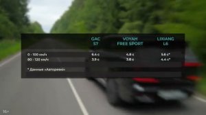 Гибрид GAC S7 или UMO 8