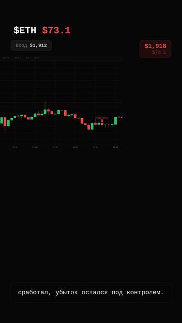 ETH SHORT · -$73.1