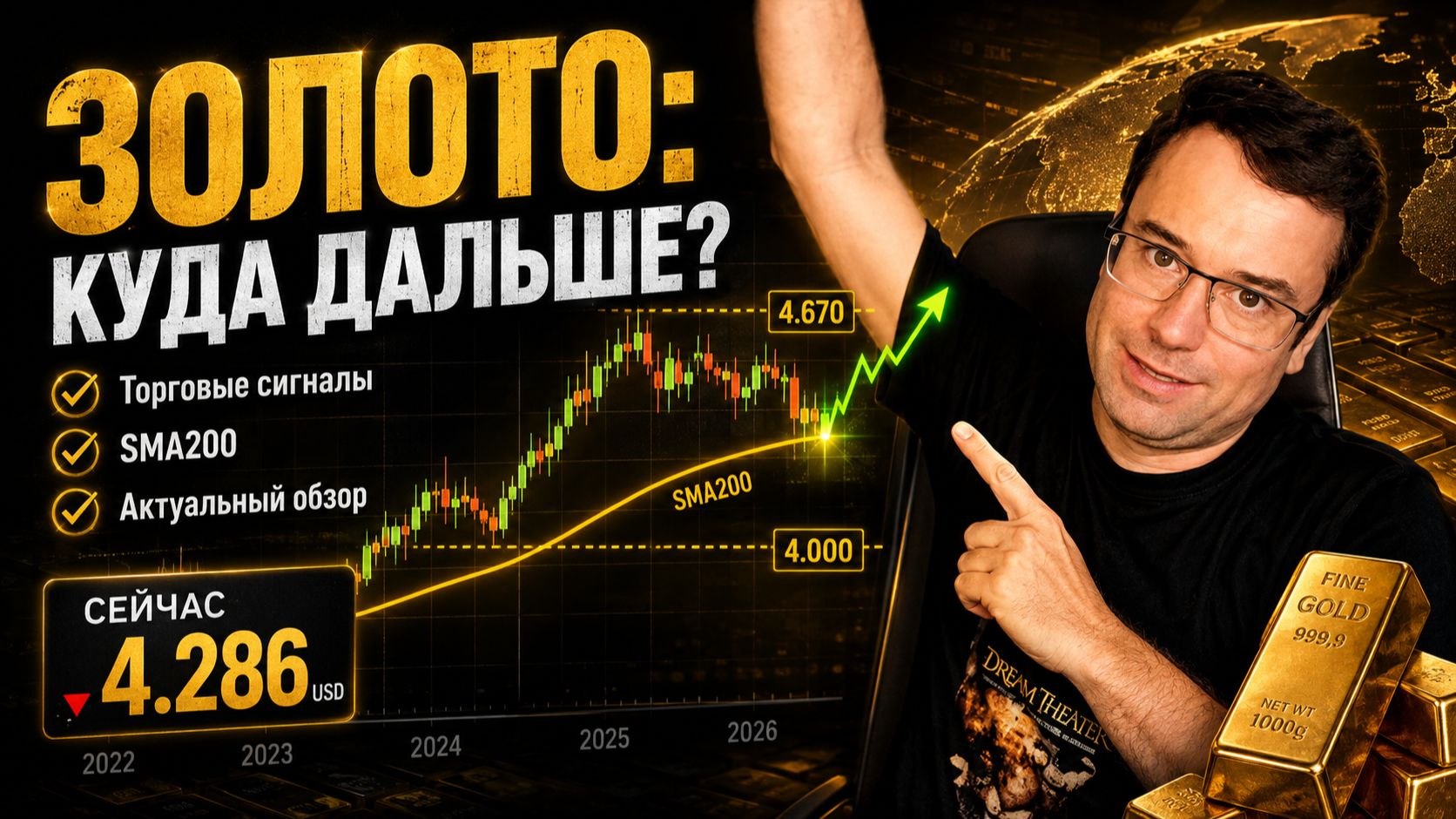 Золото: актуальное, торговые сигналы и значение SMA200