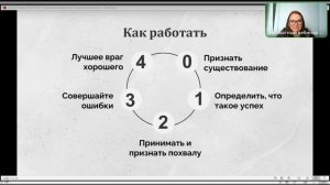 вебина про перфекционизм