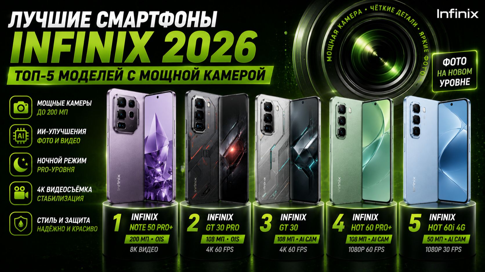 Лучшие смартфоны Infinix 2026: топ-5 моделей с мощной камерой
