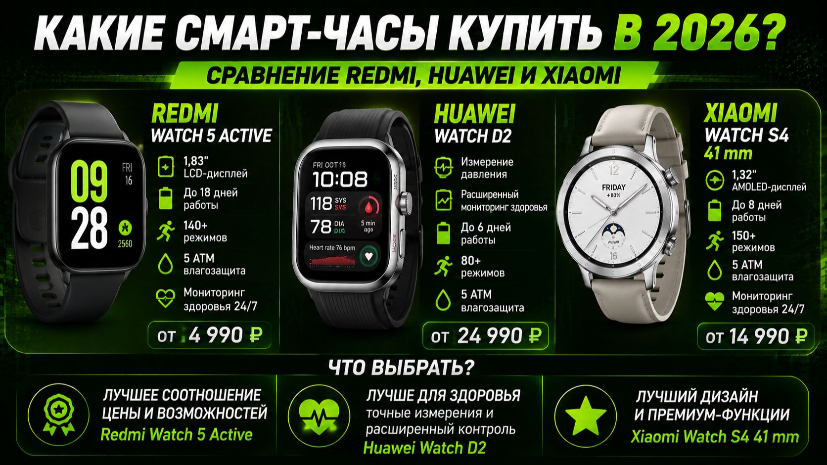 Какие смарт‑часы купить в 2026? Сравнение Redmi, Huawei и Xiaomi.
