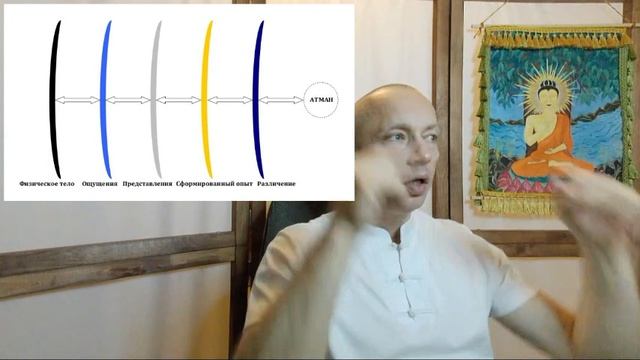 СОВЕРШЕННОЕ МИРОВОЗЗРЕНИЕ ПЕРВОНАЧАЛЬНОГО БУДДИЗМА И ЙОГИ
