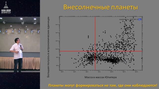 Дмитрий Вибе: формирование и эволюция планетных систем