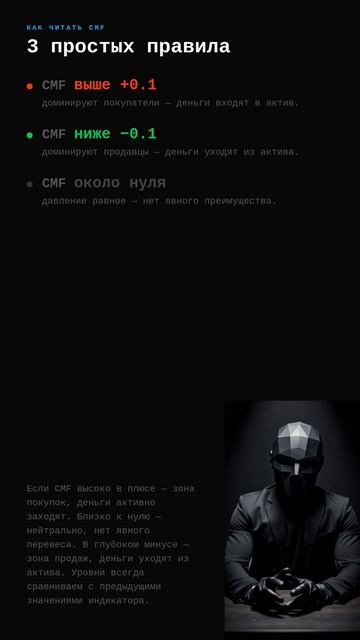 #267 · Индикатор дня · CMF