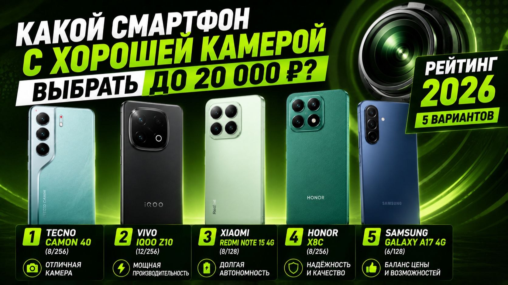 Какой смартфон с хорошей камерой выбрать до 20 000 руб.? Рейтинг‑2026: 5 вариантов
