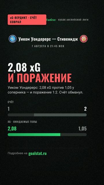 Статистика и xG матча Кубок английской лиги: Уиком Уондерерс — Стивенидж — 2,08 xG И ПОРАЖЕНИЕ