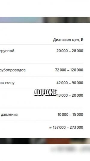 Котёл, трубы и монтаж за 500 000 ₽ или каменные радиаторы?