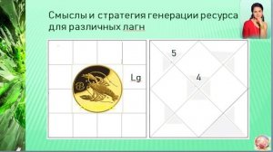 Астрология финансов_лагна Рак