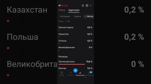 аналитика за последнее время