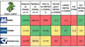 ⚡️Черная металлургия - скоро разворот?! Северсталь, ММК и НЛМК - кого стоит покупать?