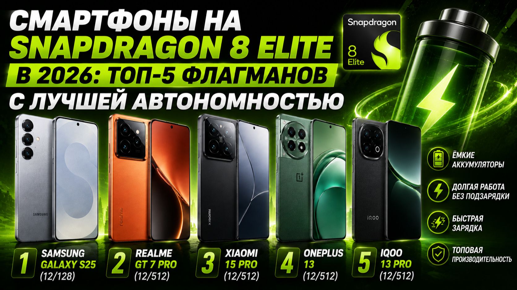 Смартфоны на Snapdragon 8 Elite в 2026: топ‑5 флагманов с лучшей автономностью