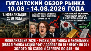 Гигантский обзор рынка / МОБИЛИЗАЦИЯ 2026 (ОБВАЛ РЫНКА АКЦИЙ РФ)??? / ДОЛЛАР ПО 75 / НЕФТЬ ПО 70