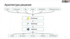 Yandex DataLens обзор платформы, on-premise vs cloud, ИИ-агенты и новые возможности