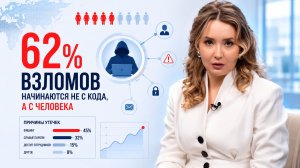 ОДИН УКРАДЕННЫЙ ПАРОЛЬ открывает все данные. Проверьте это сегодня