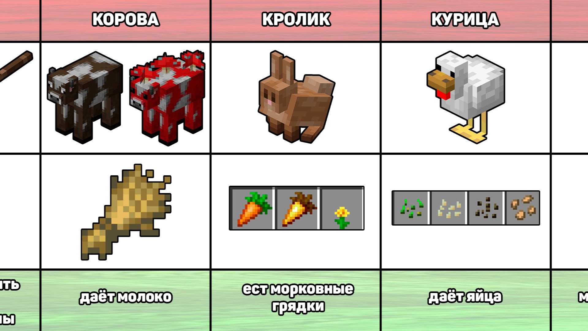 Как размножить всех животных в Майнкрафт + интересные факты