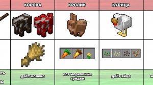 Как размножить всех животных в Майнкрафт + интересные факты