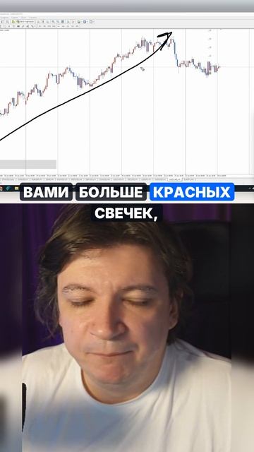 Три возможных состояния цены и механизм появления тренда