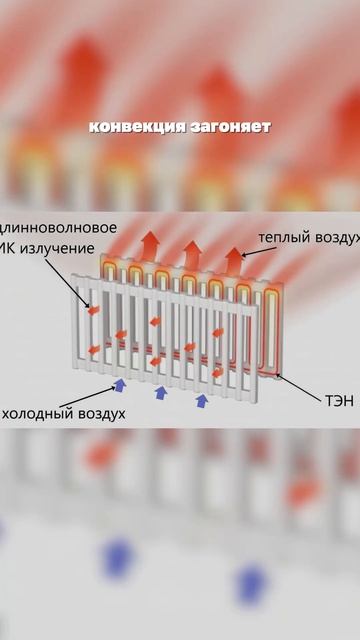  Радиатор греет не одну сторону а всю комнату!