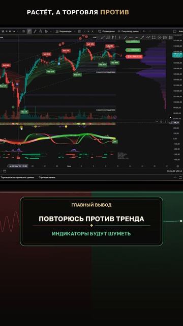 Тренд: как понять, что движение продолжится