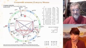 Солнечное затмение 12.08.2026 и тенденции его проявления в мире
