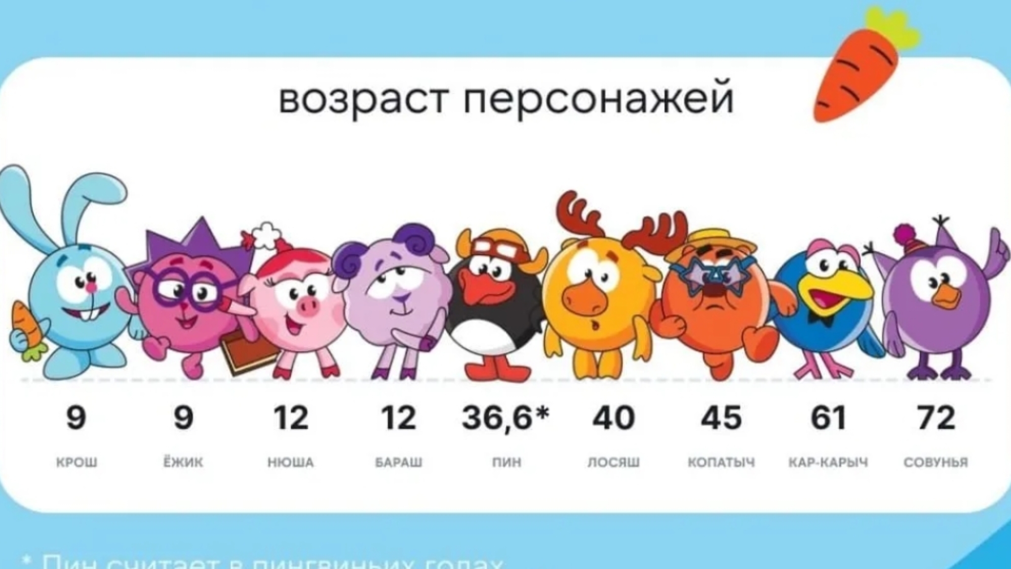 25 рублей Забавно о смешариках.
