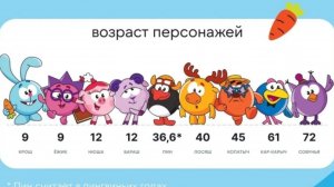 25 рублей Забавно о смешариках.
