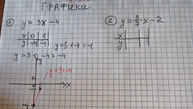 Графики за 5 минут. Задание № 11 ОГЭ 2027 по математике. Обучает репетитор по математике Андрей #огэ