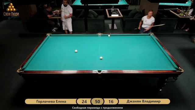кубок СВОИ ЛЮДИ 4 группы 2026