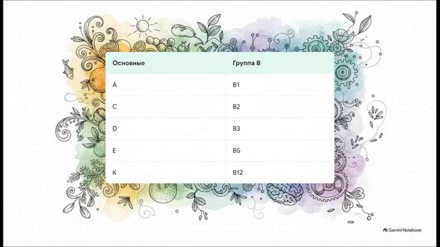 Технология 5 класс 25 Физиология питания