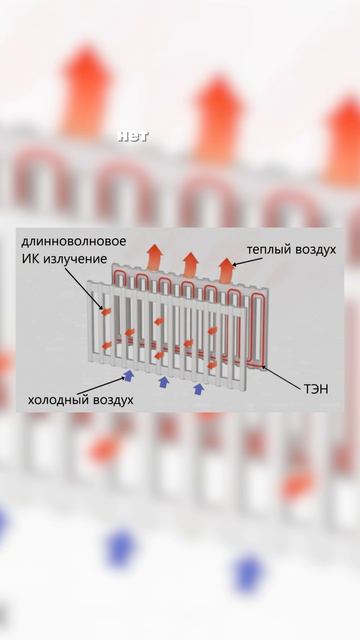 🚨 Пожар из-за обогревателя какое электрическое отопление безопаснее
