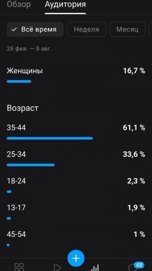 ленивое видео описание